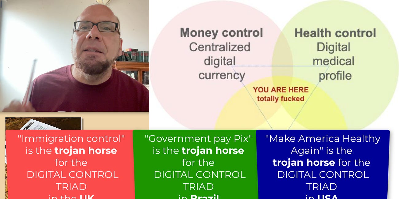 GLOBALIST CONTROL TRIAD relies on distraction, xenophobia, and false hope of the Conservative-Liberal False Dichotomy