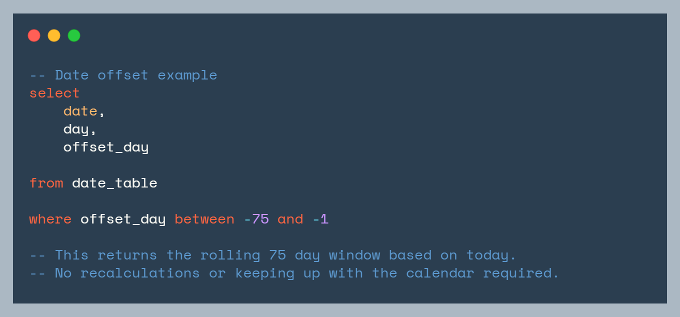 An example of how to use a date offset. An example of how to use a date offset.