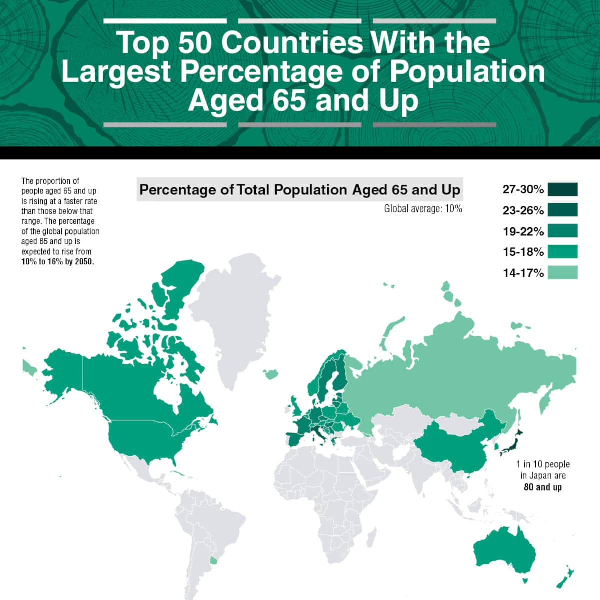The Top 50 Countries With the Largest Percentage of Population Aged 65 and  Up