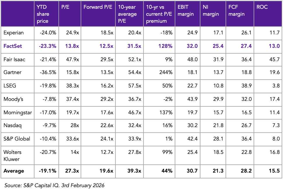 FactSet Research Systems - by Dede Eyesan