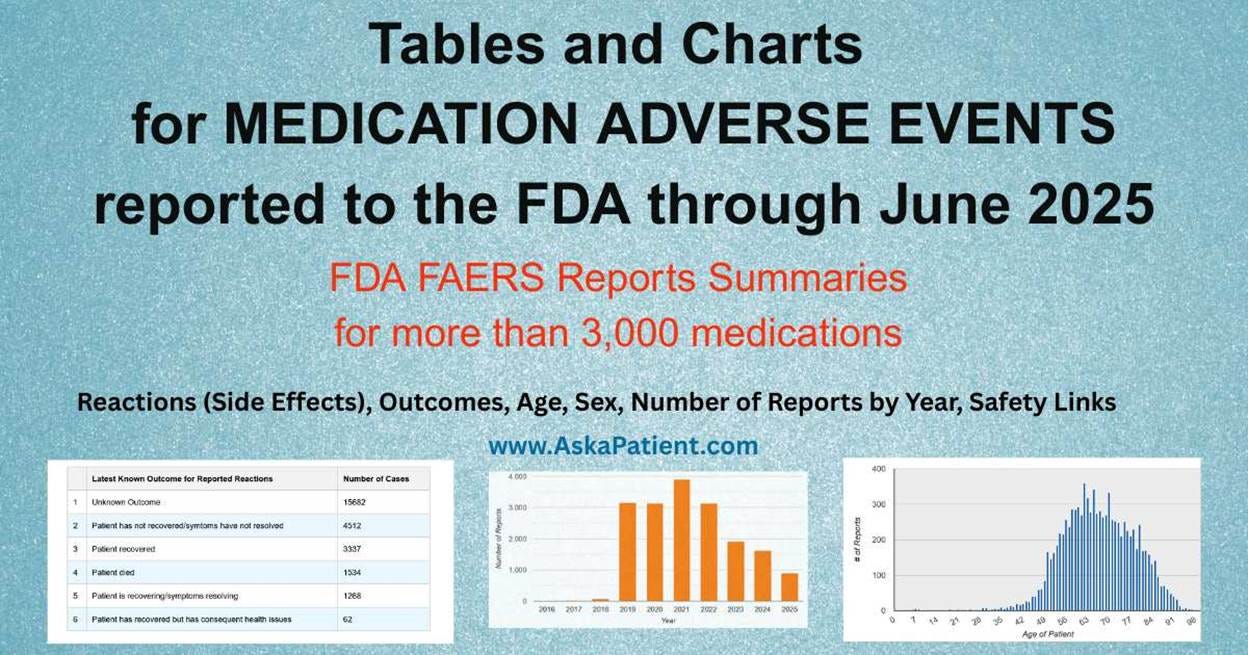 Adverse Events Summary for OZEMPIC: 40,933 Reports Received by FDA (FAERS-Medwatch) -  AskaPatient.com 