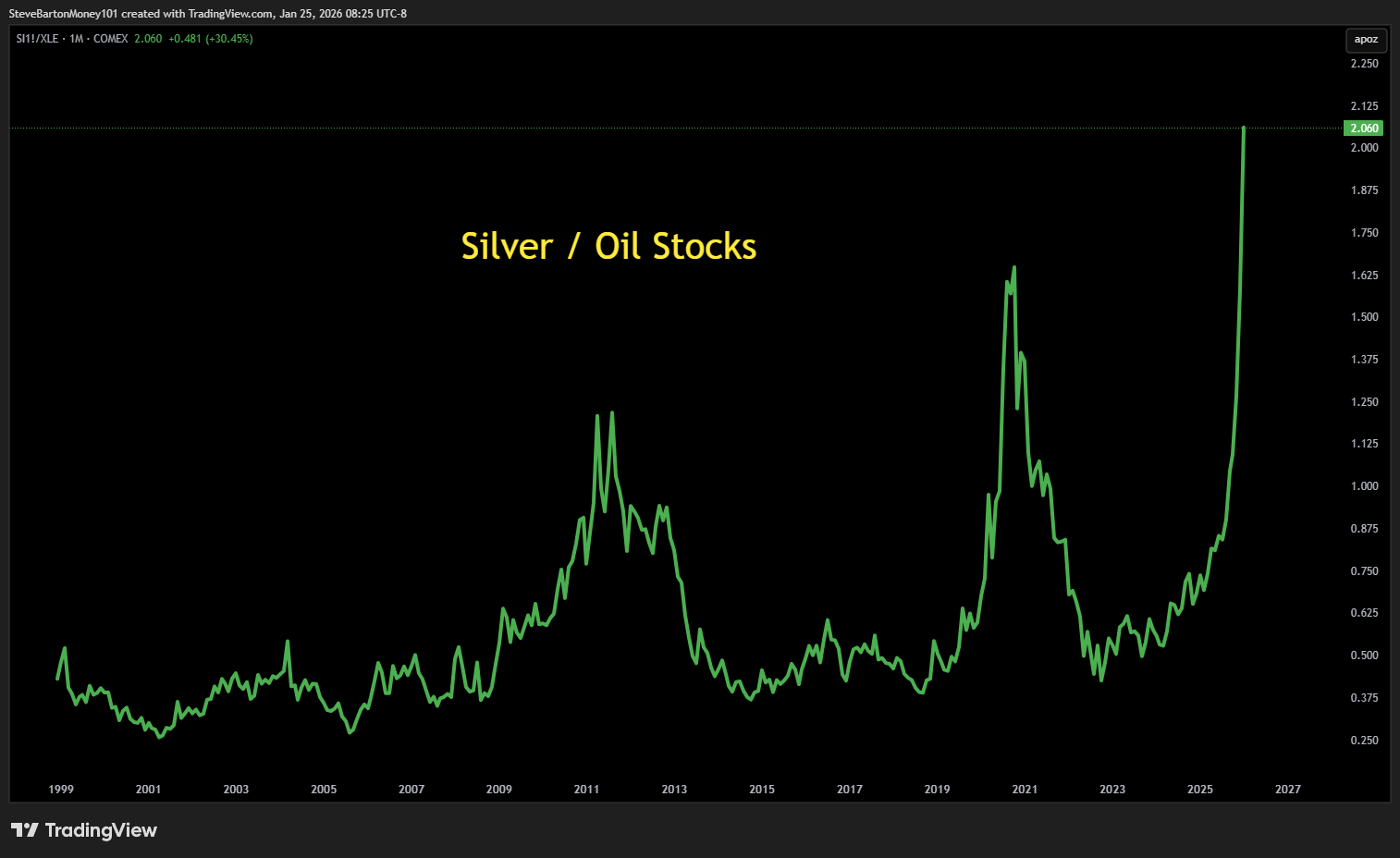 In It to Win It – Weekly Market Recap