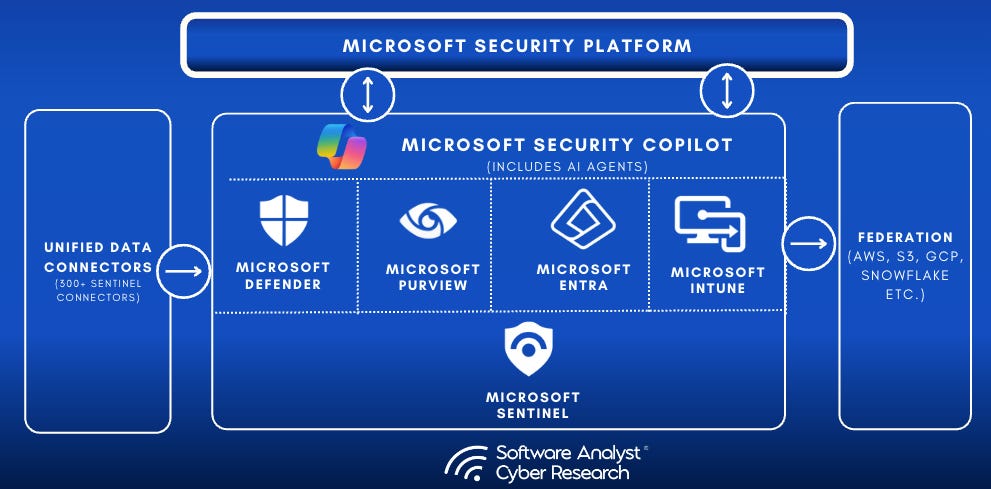 The Future of the SOC: How Microsoft Sentinel Is Converging SIEM and ...