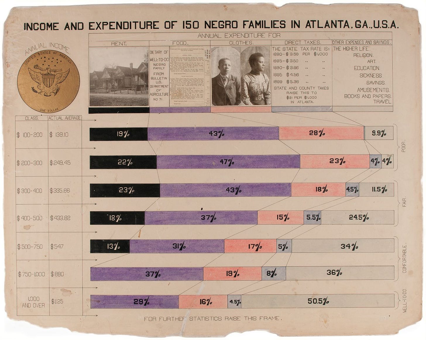 What W. E. B. Du Bois Conveyed in His Captivating Infographics | The New  Yorker