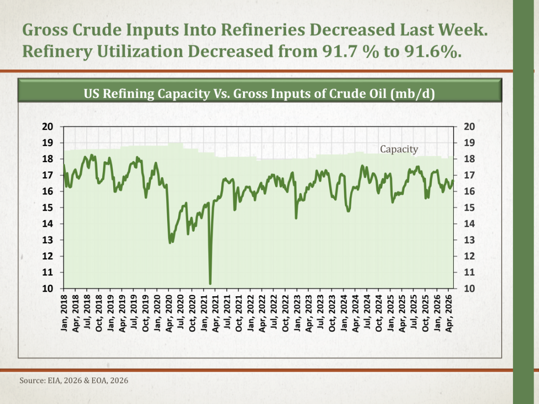 Oil Rancidiry Debunking the Global Oil Inventory Crisis: Narratives vs. Reality