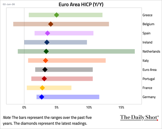 Chart Chart
