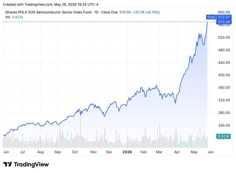 TradingView chart TradingView chart