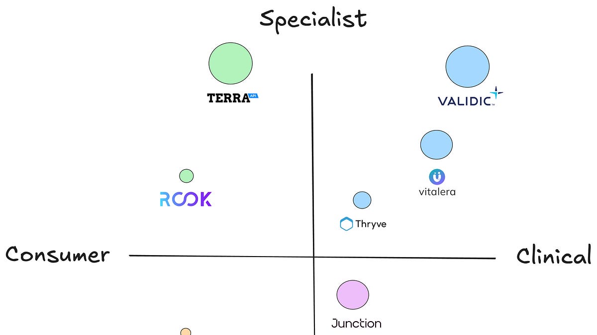 The Wearables Interoperability Stack - by Brendan Keeler