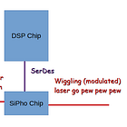 Tower Semi, Fabrinet, and the Incredible Nvidia 1.6T Transceiver Ramp
