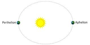 Astronomy Glossary