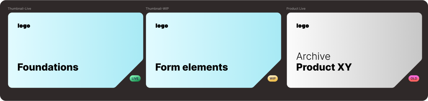 Figma File Organization: What Performs Best