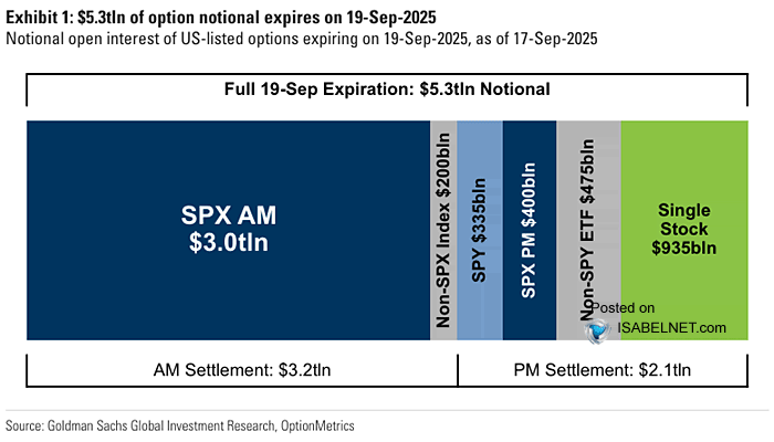 Options Expiration for September