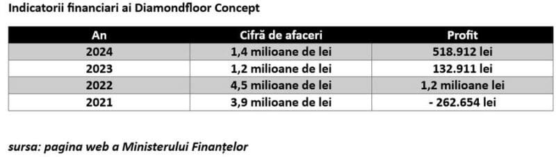 FLAGRANT: Soții lui Pătrășcoiu și Orodel, șefele CNI, <span class="rosu">au luat milioane de lei</span> de la Erbașu-Concelex, marii câștigători de licitații de la compania de stat / EXCLUSIV 5 tabel1
