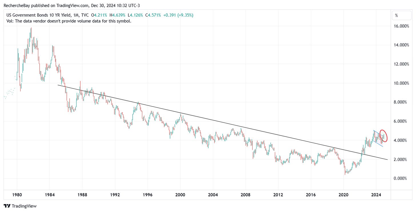 Taux US 10 ans
