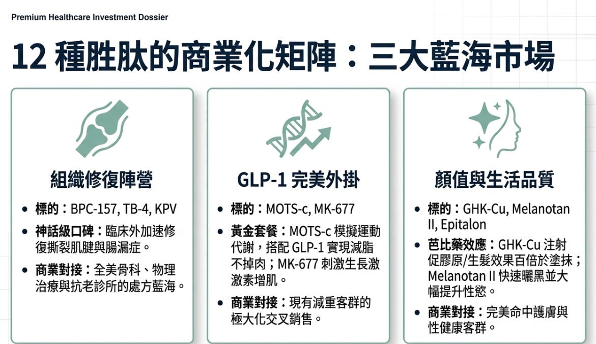 RFK Jr. 的名單公開！BPC-157、MOTS-c 等背後的商業暴利與7 月的PCAC 生死戰