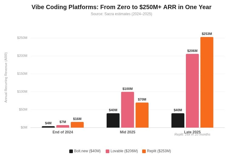 A graph showing different colored bars  AI-generated content may be incorrect.