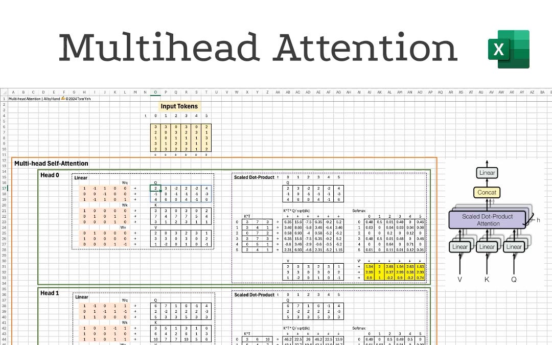 Multihead Attention - by Prof. Tom Yeh - AI by Hand ️