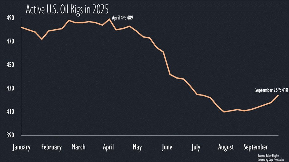 PowerPoint Slide Show  -  WiR_Charts