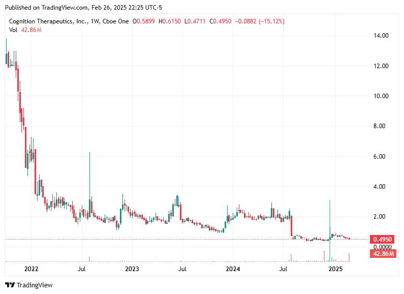 TradingView chart TradingView chart