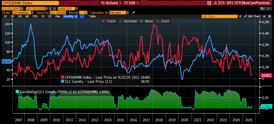 A screen shot of a graph

AI-generated content may be incorrect.