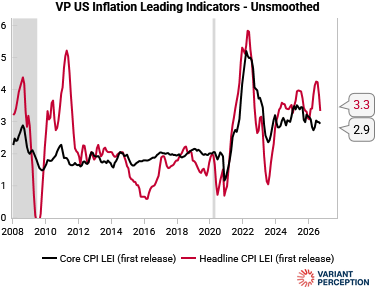 us_inflation_lei