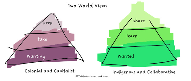 A diagram of different views

AI-generated content may be incorrect.