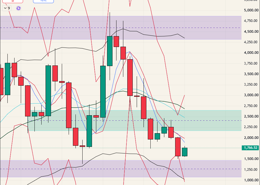 $ETH - 26.07.05