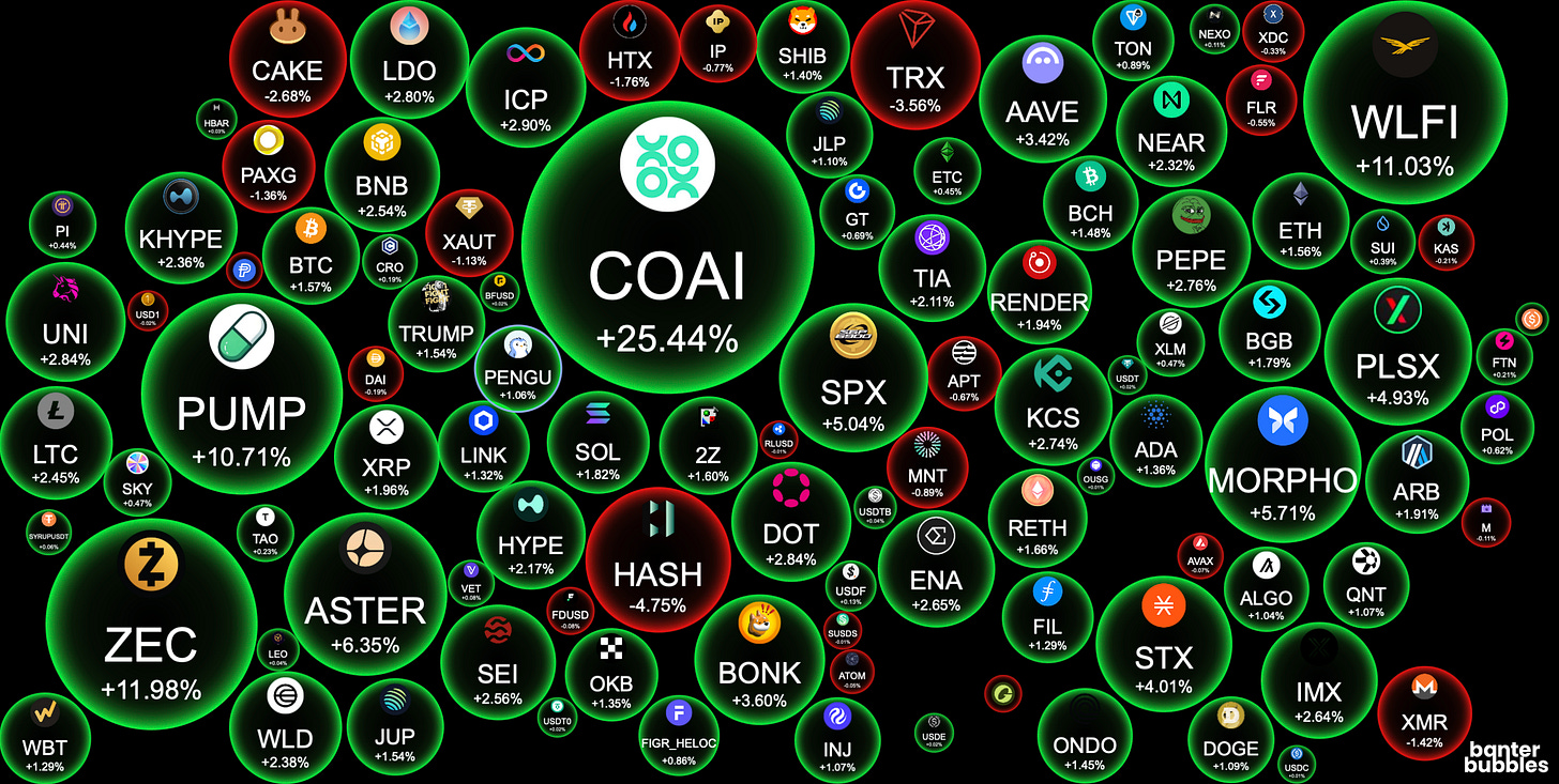 Is This the CPI Print That Breaks Crypto?