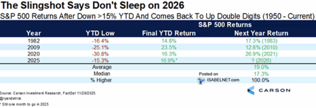 market slingshot statistics.