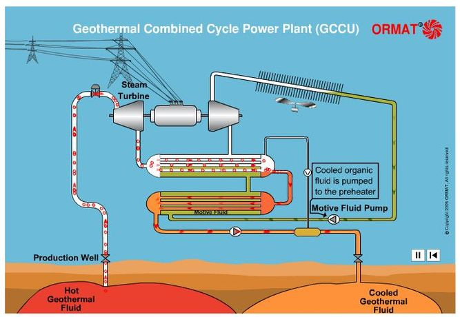 Diagram of a geothermal power plant

Description automatically generated