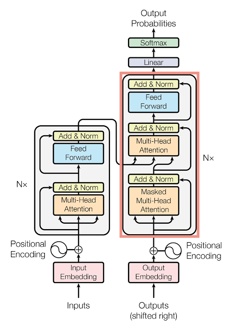 The Transformer Model - MachineLearningMastery.com