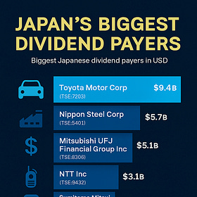 Japan’s Billion-Dollar Dividend Giants