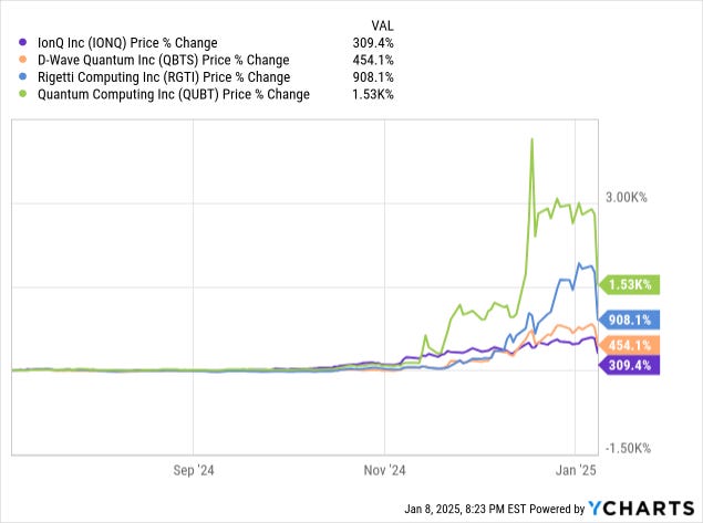 A graph of a price change

Description automatically generated with medium confidence