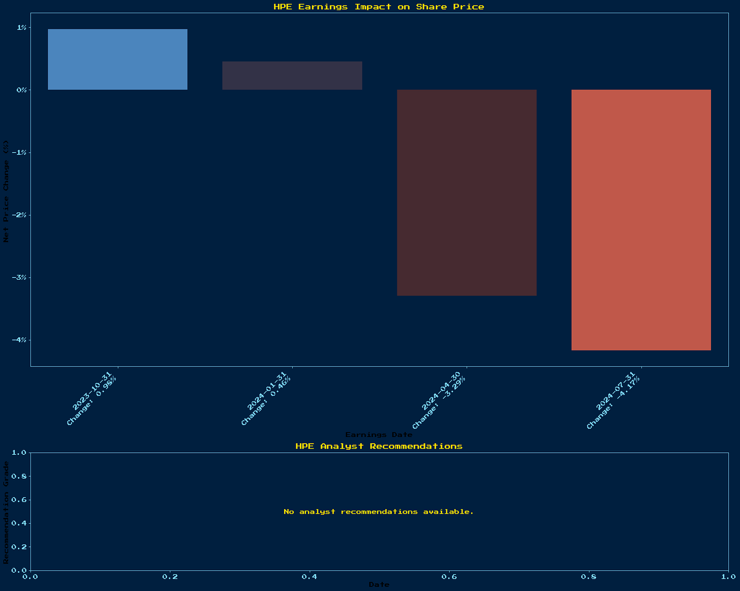 Generated Chart 1
