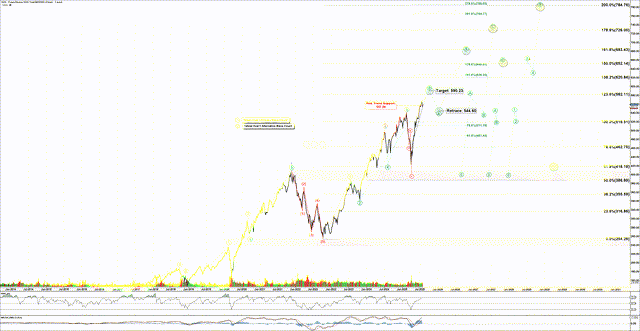 QQQ Potential Paths To $400ish