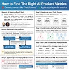AI Evals: How to Find The Right AI Product Metrics