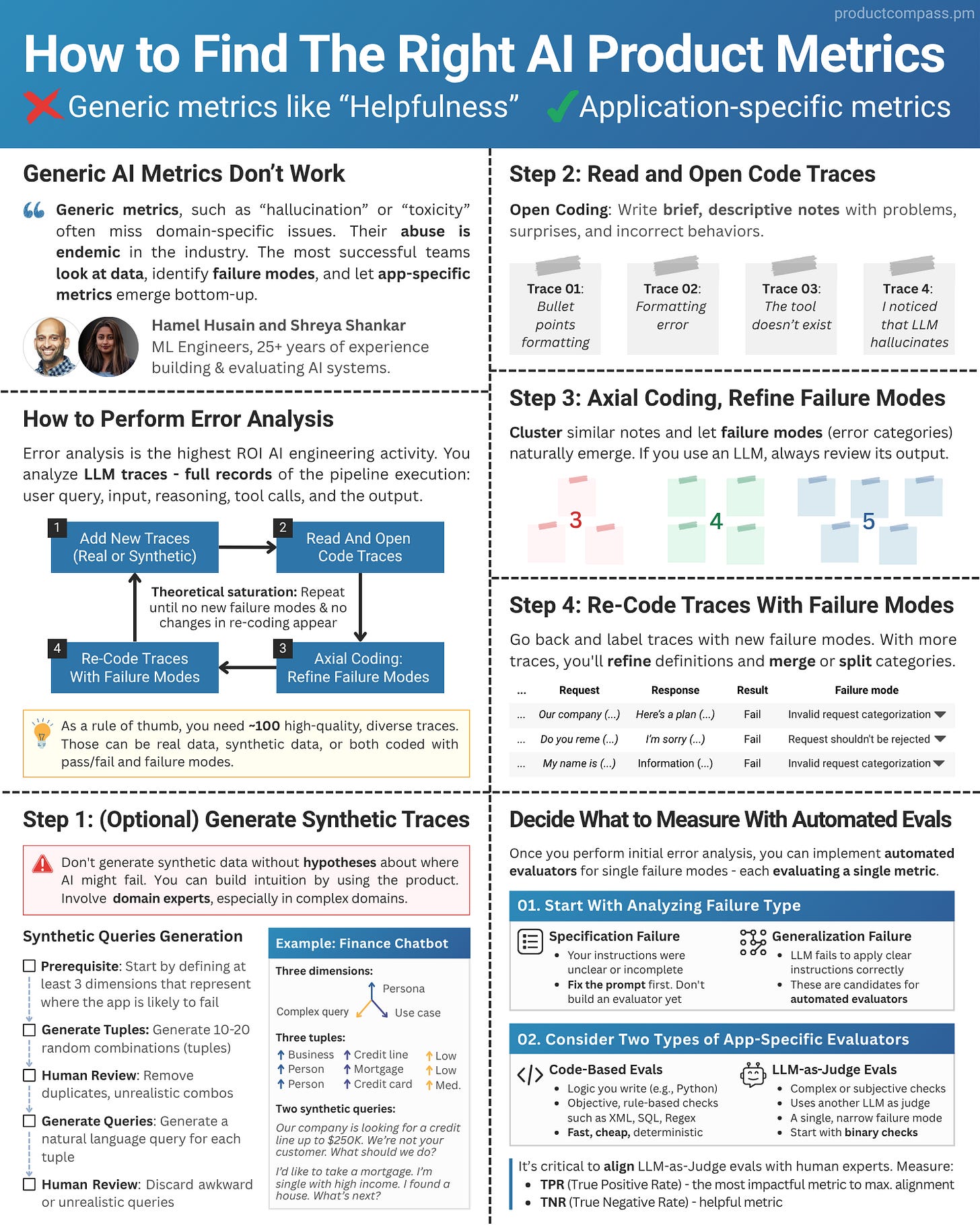 How to find AI Product Metrics, AI Metrics, Error Analysis