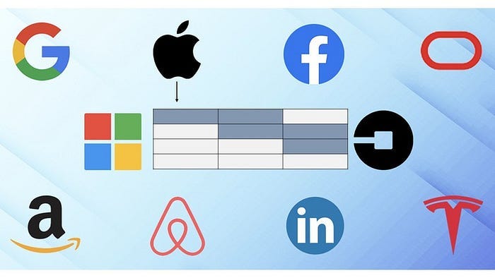 Top 5 Coding Interview Preparation Courses for Beginners and Experienced Developers Top 5 Coding Interview Preparation Courses for Beginners and Experienced Developers