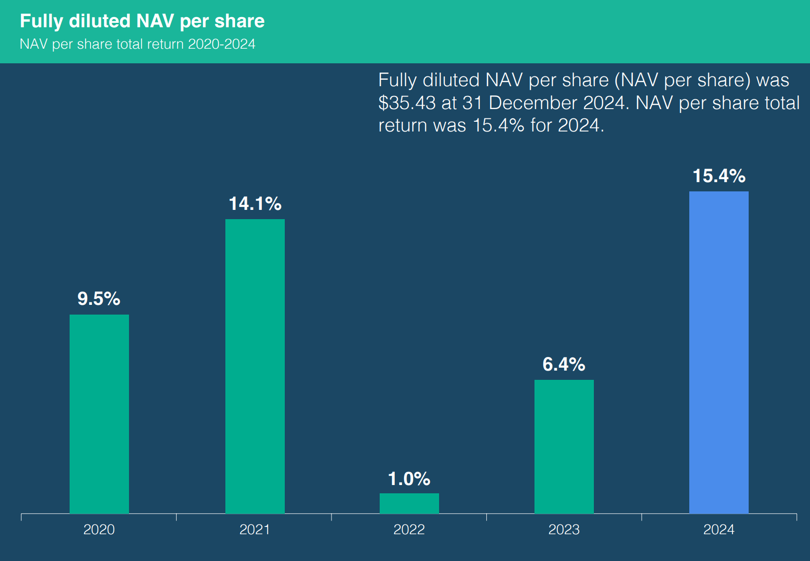 Tetragon (TFG.AS): $1.5 Billion Crypto Bet Hiding in Plain Sight