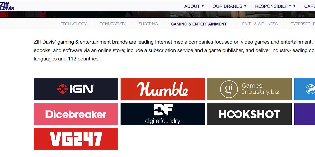 Report: IGN Parent Ziff Davis Saw "Organic Revenue" Decline By 10% Since 2021, Now Buying Out And Laying Off Staff