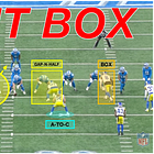 Light Box Run Fits: Fitting the Run With a Head Up Nose