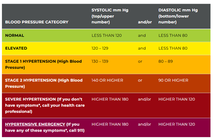 A chart with different colors and text

AI-generated content may be incorrect.