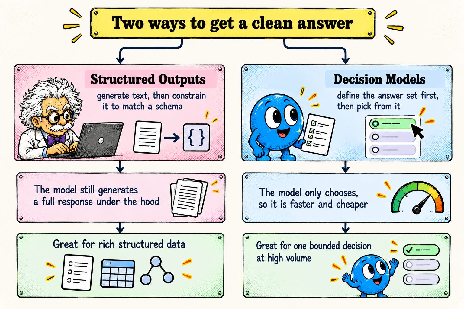 Support Statement Real Examples OpenAI Decision Models, Explained, and How to Build Your First Ones Today