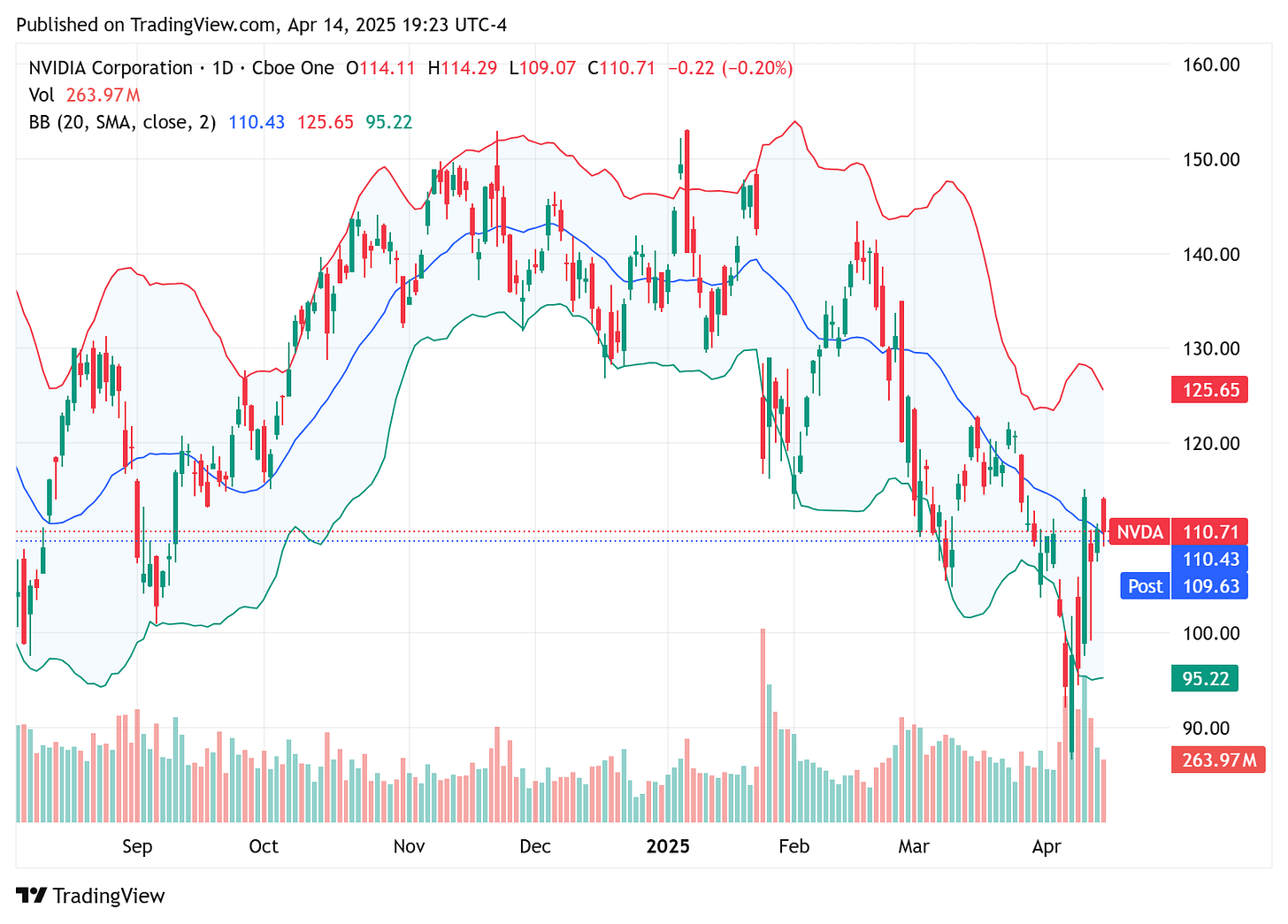 TradingView chart TradingView chart