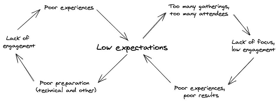 Why are online gatherings so often awful? The Double Doom Loop