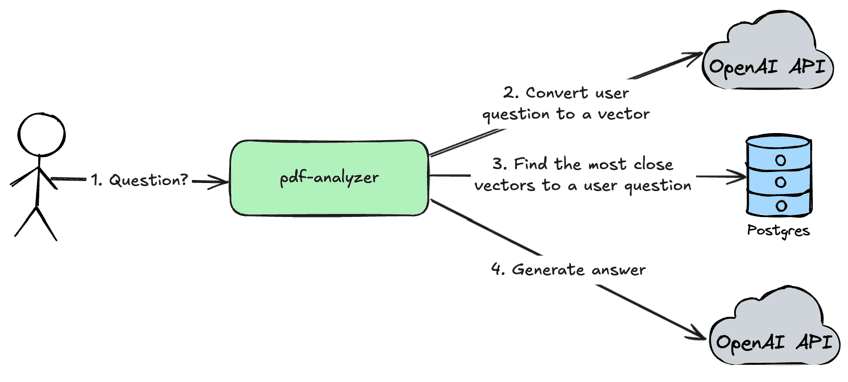 chat-with-uploaded-documents.png chat-with-uploaded-documents.png