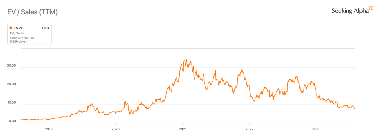 A graph showing a line of orange color

Description automatically generated