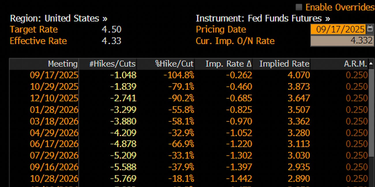 FOMC Day