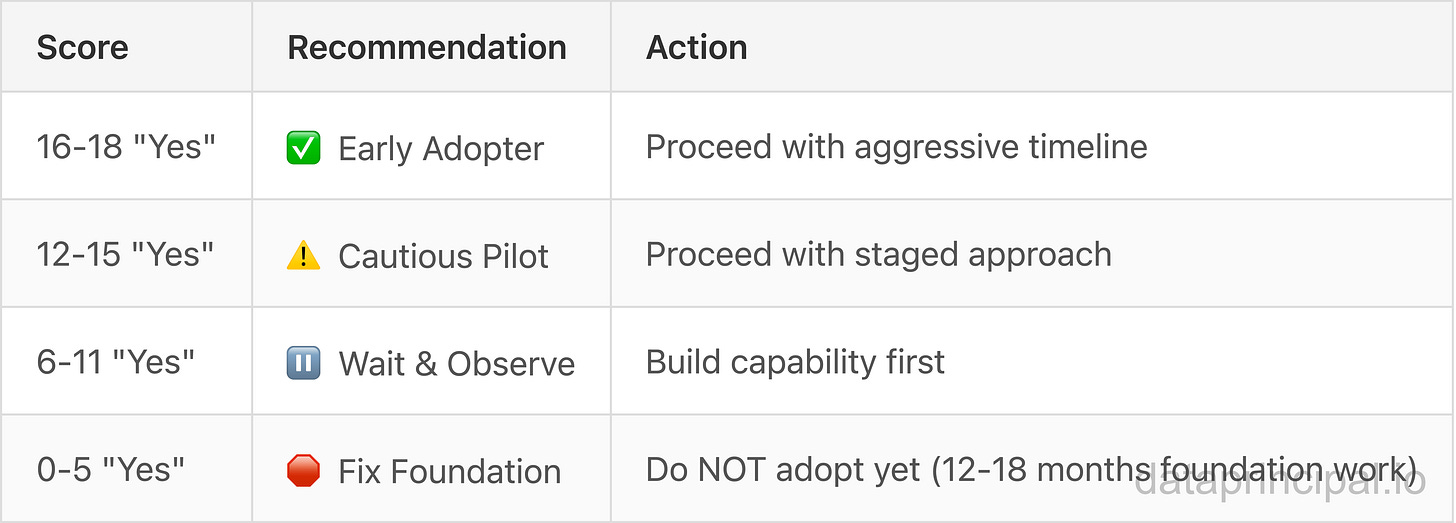 Credit: Author, Go/No-Go Scorecard