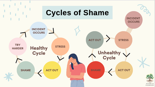 Dealing with Shame - Annabelle Psychology | Singapore's Leading  Psychologists